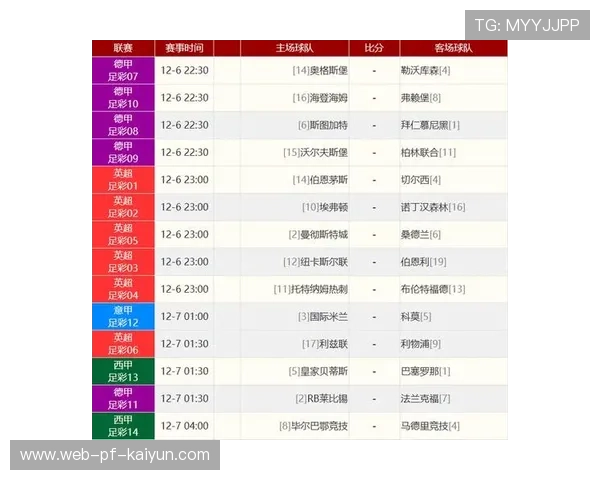 加拿大所处的世界杯分组被列为竞争密集区 加拿大所处的世界杯分组被列为竞争密集区