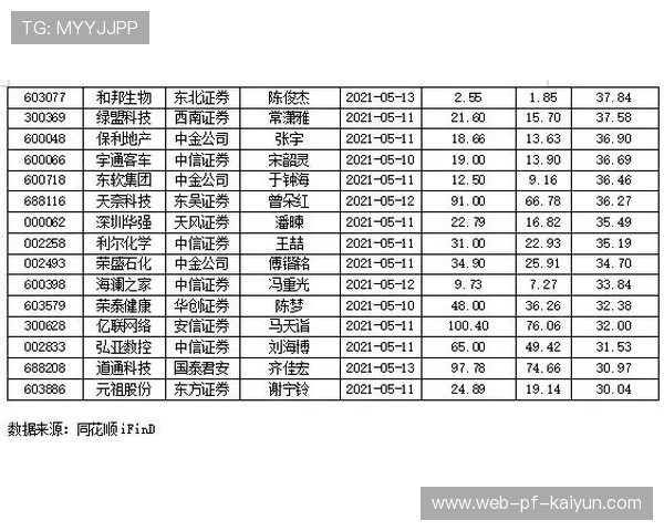 协会推出机构星级评定并向社会公开